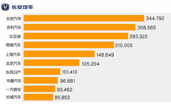 坚持两双营销战略 实现财富共赢