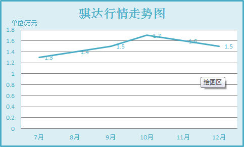 骐达行情走势图 骐达行情走势图