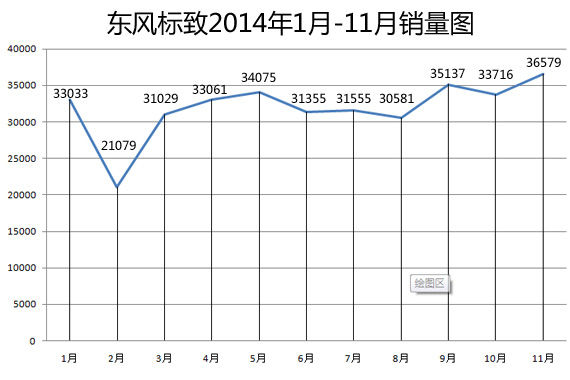 升级T动力 全新东风标致508竞争力分析 升级T动力 全新东风标致508竞争力分析