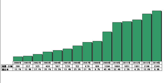 20字简括2014车市