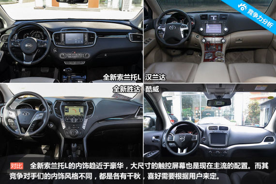 起亚全新索兰托L竞争力分析 起亚全新索兰托L竞争力分析