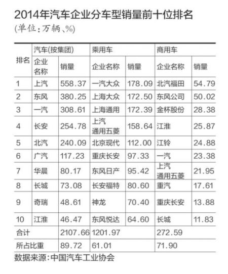 车市微增长：真的“狼来了”