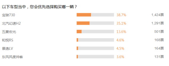 网络调查 网络调查