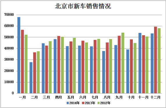2014年京城车市回顾暨2015年市场展望