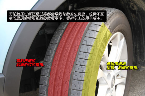 胎压异常带来的其它影响 胎压异常带来的其它影响