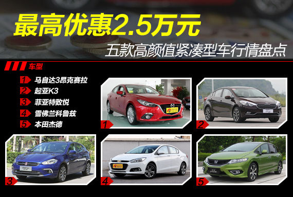 紧凑型车行情 紧凑型车行情