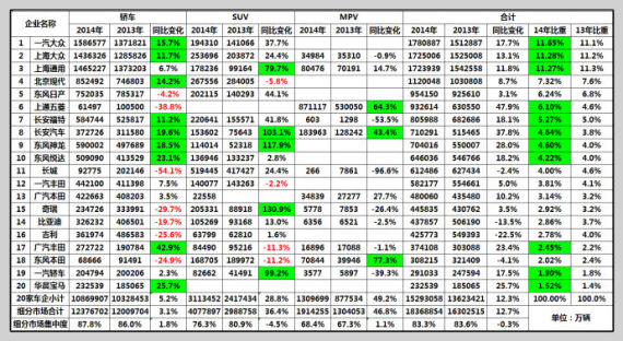 20张图解析主流乘用车企得失