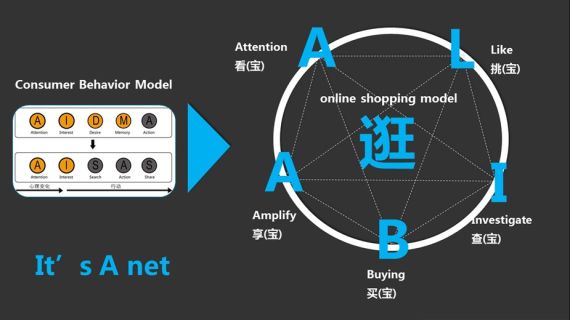 Consumer Behavior Model