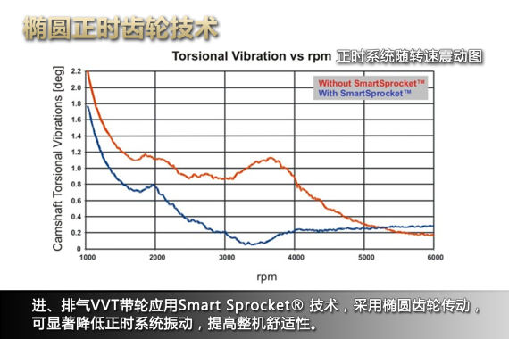 探秘东风雪铁龙1.2THP发动机 探秘东风雪铁龙1.2THP发动机