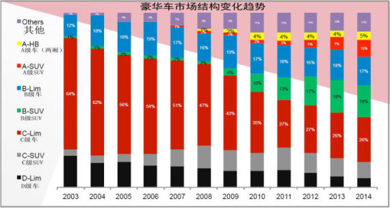 今年豪华车市场变局中的看点