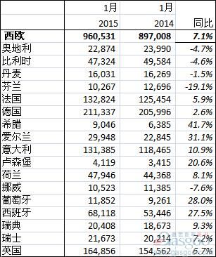 西欧汽车销量