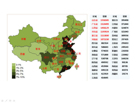 7张图解析五大车系竞争格局