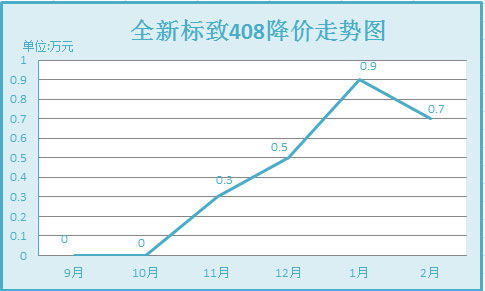 行情走势 行情走势