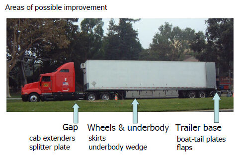 雾霾 关于那些先进和“不再先进”的