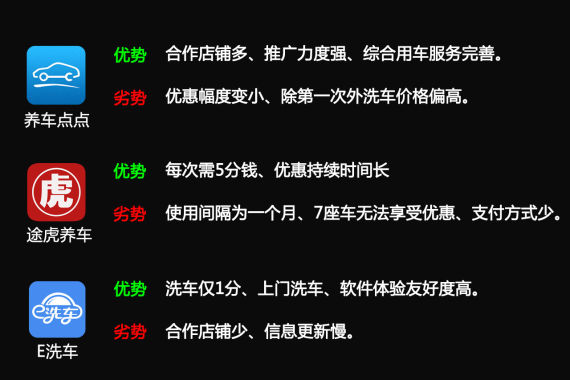 优劣势对比 优劣势对比