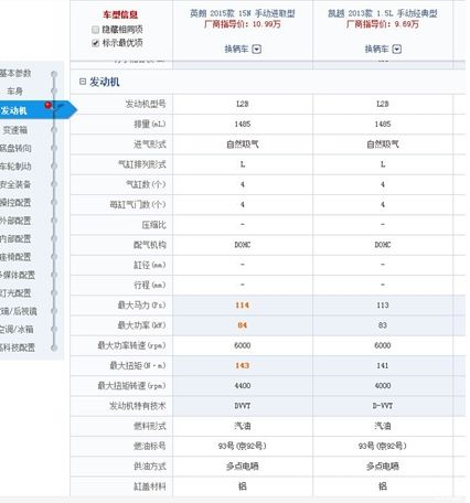 新英朗那些没和你说的