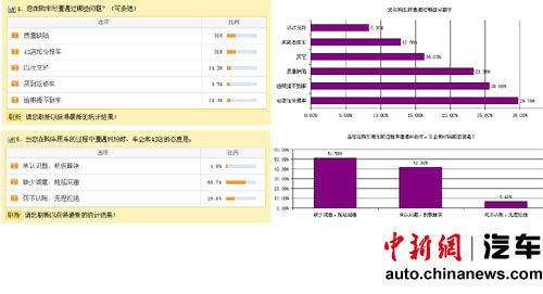 小调查结果对比图：左列为中新网调查数据，右列为第三方调查公司数据