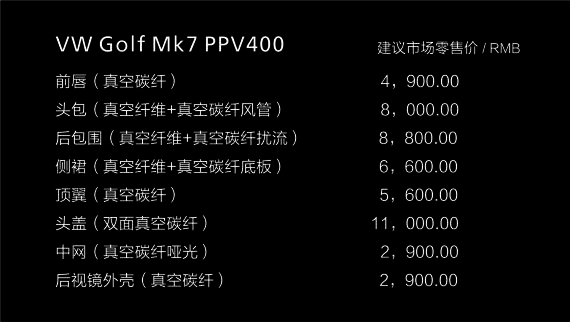 ASPEC PPV400空力套件 建议零售价格 ASPEC PPV400空力套件 建议零售价格
