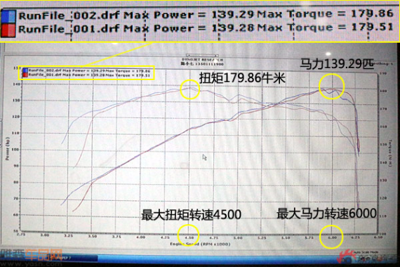 马力机实测德国玛蒂BE 马力机实测德国玛蒂BE