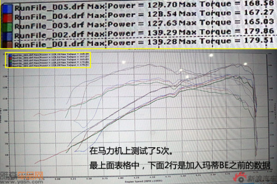 马力机实测德国玛蒂BE 马力机实测德国玛蒂BE