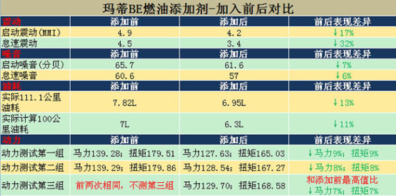 马力机实测德国玛蒂BE 马力机实测德国玛蒂BE