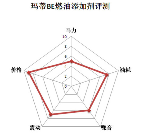 马力机实测德国玛蒂BE 马力机实测德国玛蒂BE