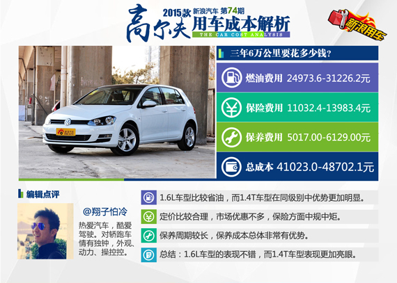 2015款高尔夫用车成本解析 2015款高尔夫用车成本解析
