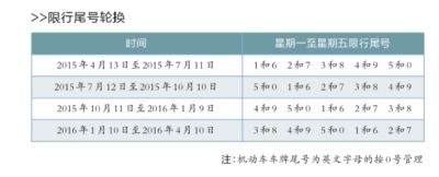 纯电动小客车将不再限行