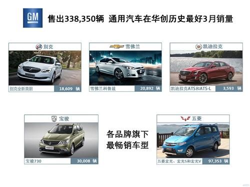 通用汽车3月在华销量数据