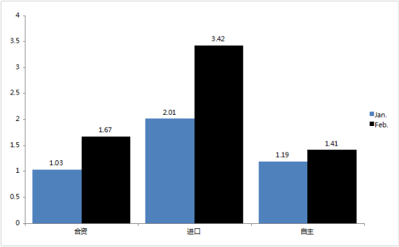 进口汽车市场正面临深度调整 进口汽车市场正面临深度调整
