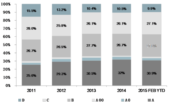 进口汽车市场正面临深度调整 进口汽车市场正面临深度调整