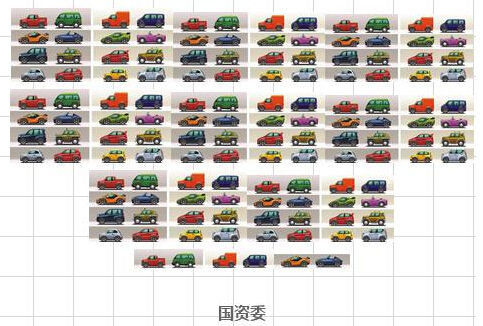 国资委134辆部级以上领导干部用车“领跑”中央部门