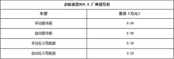 启辰R50X价格