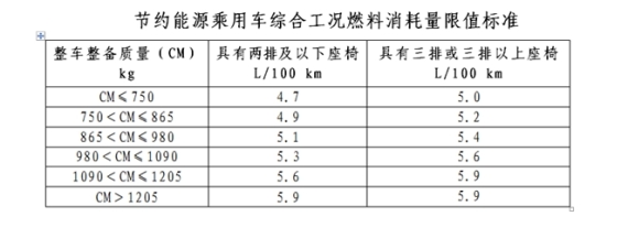 节能车船税 花招式还是实惠