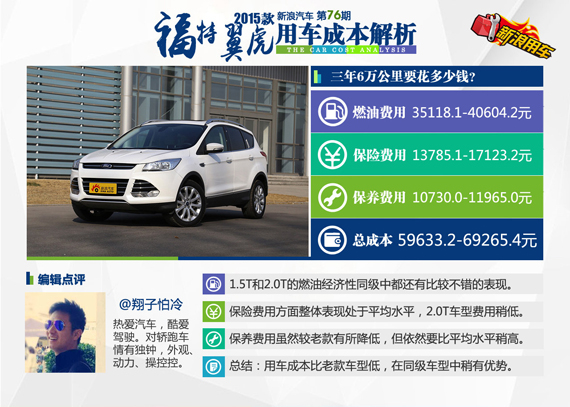2015款福特翼虎用车成本解析 2015款福特翼虎用车成本解析