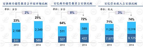 百强新车销量 百强新车销量