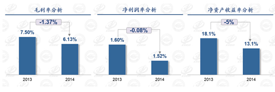 毛利率分析 毛利率分析