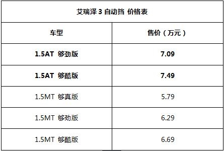 奇瑞艾瑞泽3自动挡上市 售价7.09~7.49万