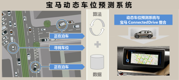 宝马发布车位预测系统研发计划