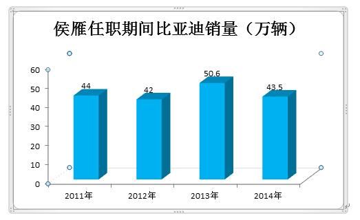 比亚迪用“造手机“的卖汽车 到底为什么