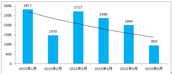 广汽菲克能否成为菲亚特的救世主