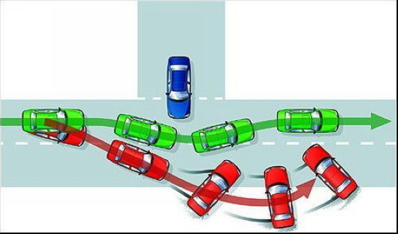 最让国人纠结的安全配置