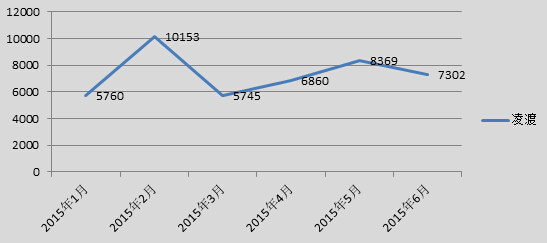 新朗逸降价增配是被逼上梁山？