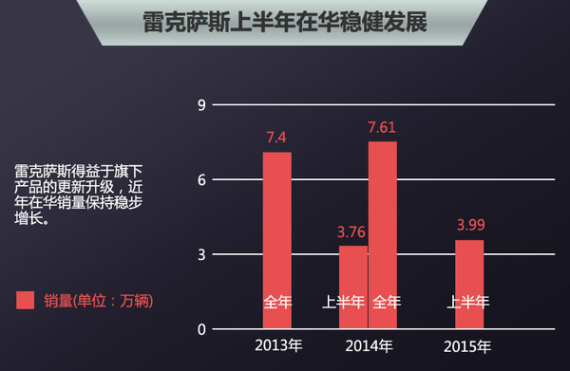 江积哲也：雷克萨斯在华2025发展策略