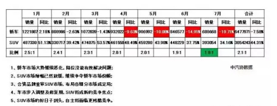 两张简图解析SUV格局之变