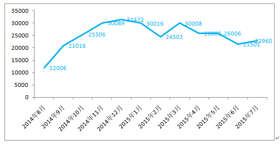 扒一扒这些自主是如何上位的?