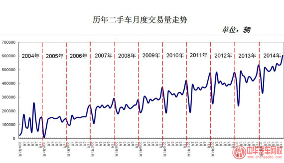 优信狂砸三千万 二手车市场到底有多壕？
