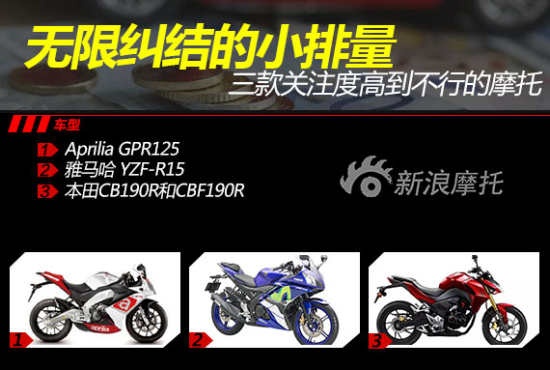 培你选车:GPR125?R15?190R?