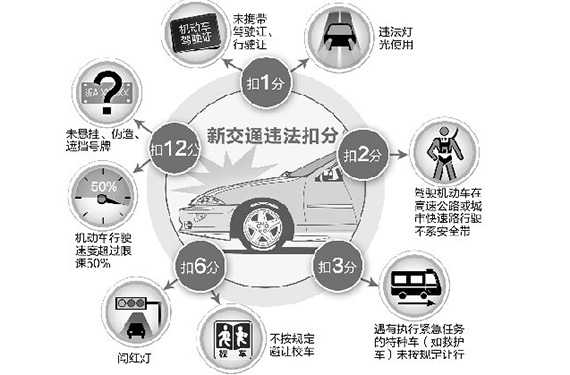 交规最重要的不是修法而是执行