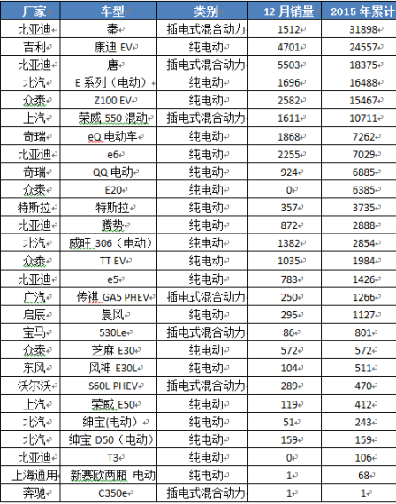 新能源汽车爆发仅仅是因为政策扶持吗?